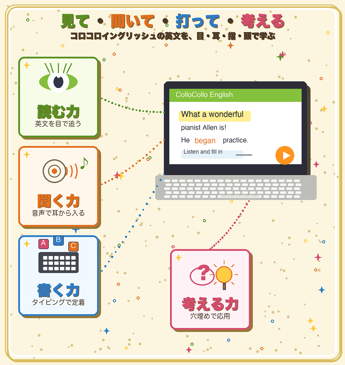 読む・聞く・書く・考える 五感をフル活用する学習法